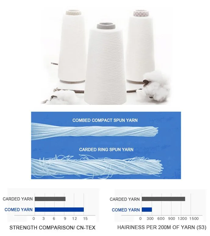 Dongyue Textile Raw Material